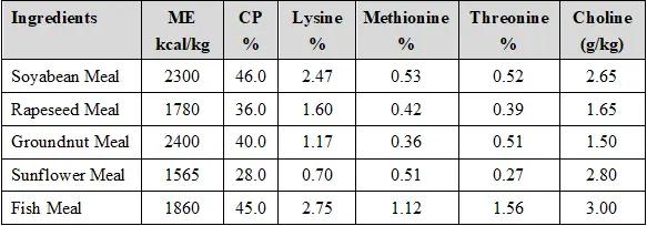 Ingredient table 2