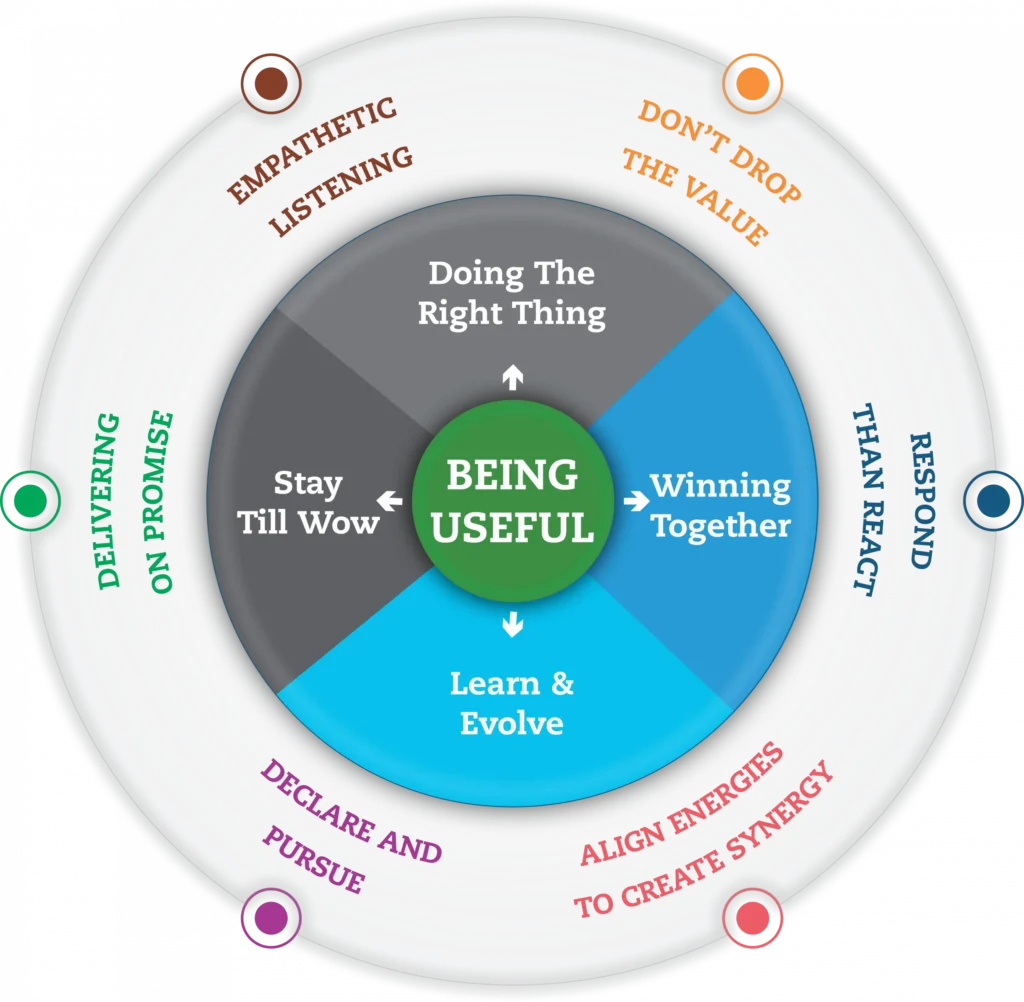 NRPL Values and Competencies 1 scaled 1