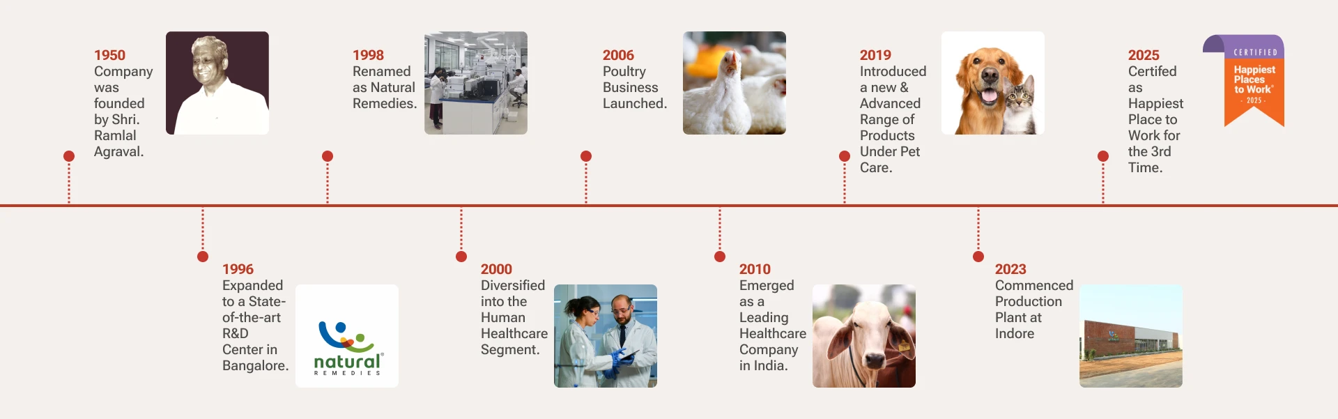 Natural Remedies human health