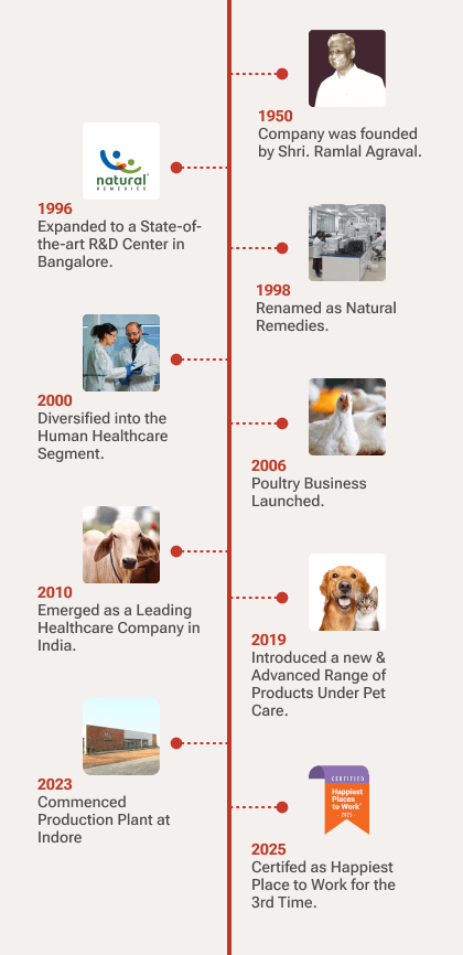 Natural remedy Mobile image